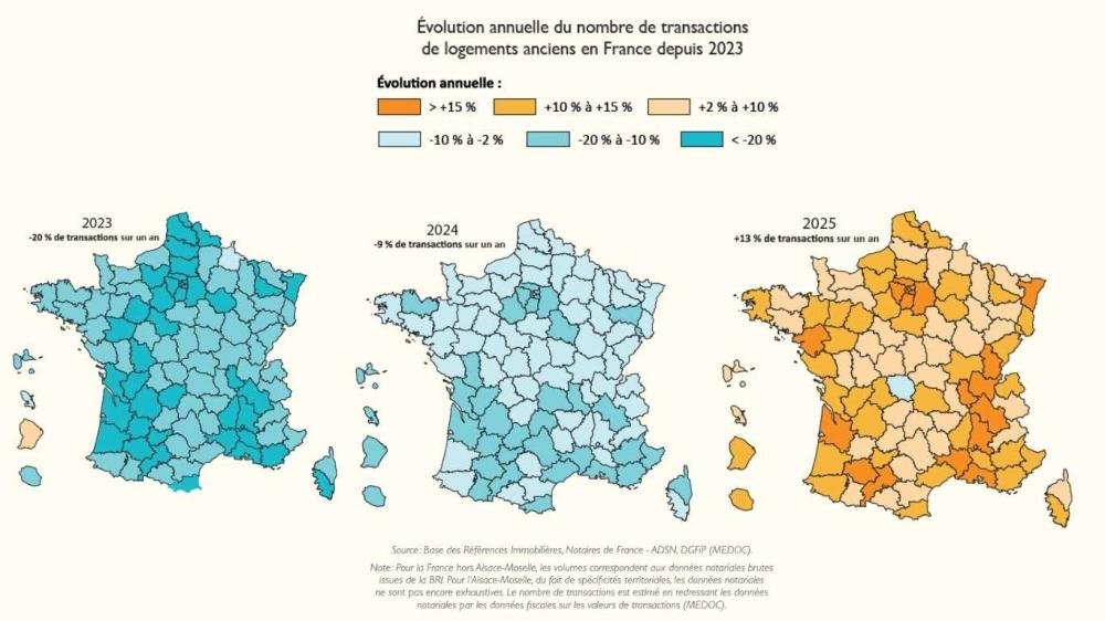 evolution annuelle du nb de transactions de logements anciens en France depuis 2023